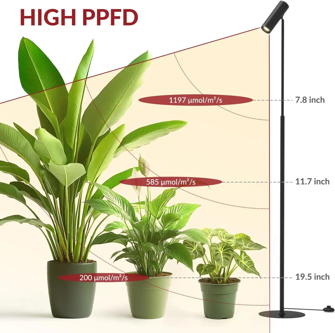 Indoor Plant Grow Light 25W Full Spectrum COB Rotating Head