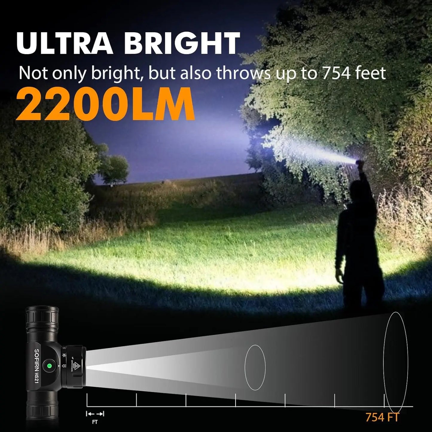 Sofirn HS21 2000lm EDC Headlamp USB C Rechargeable