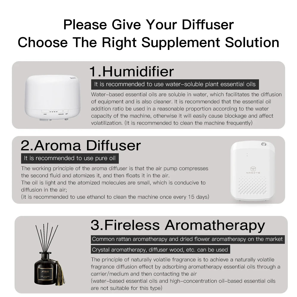 Namste Smart Aroma Diffuser With Bluetooth Control