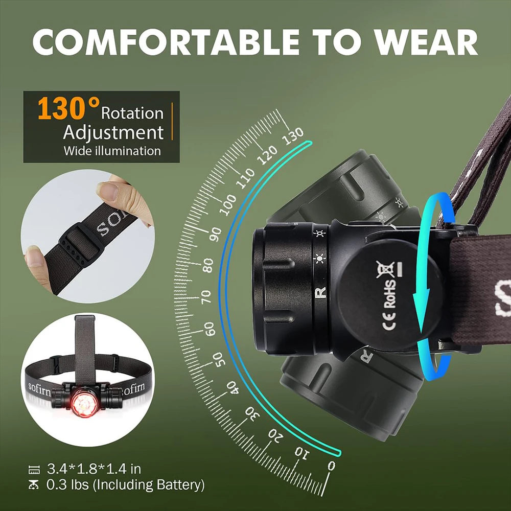 Sofirn HS21 2000lm EDC Headlamp USB C Rechargeable