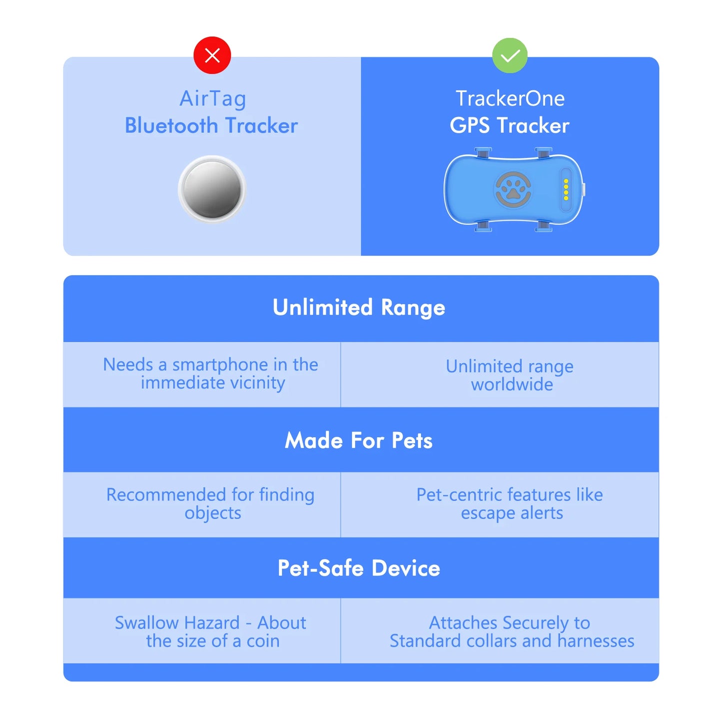 WANWAYTECH GPS Pet Tracker Real Time Location With Unlimited Tracking