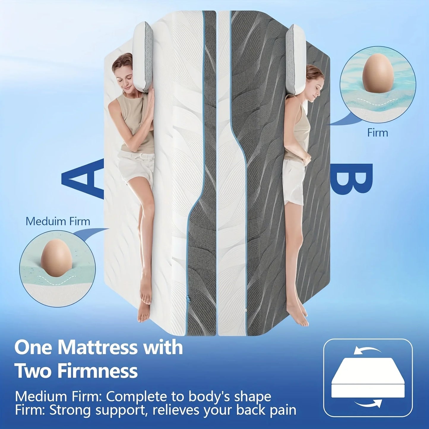 Hcore Dual-Sided Flippable Mattress With Gel Foam And Memory Foam